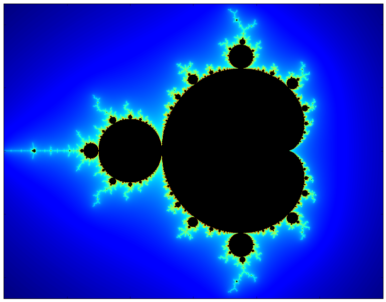 mandelbrot